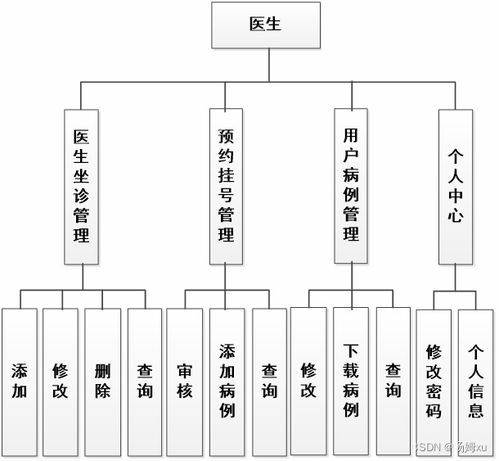 基于java的ssm框架網上醫院預約掛號系統